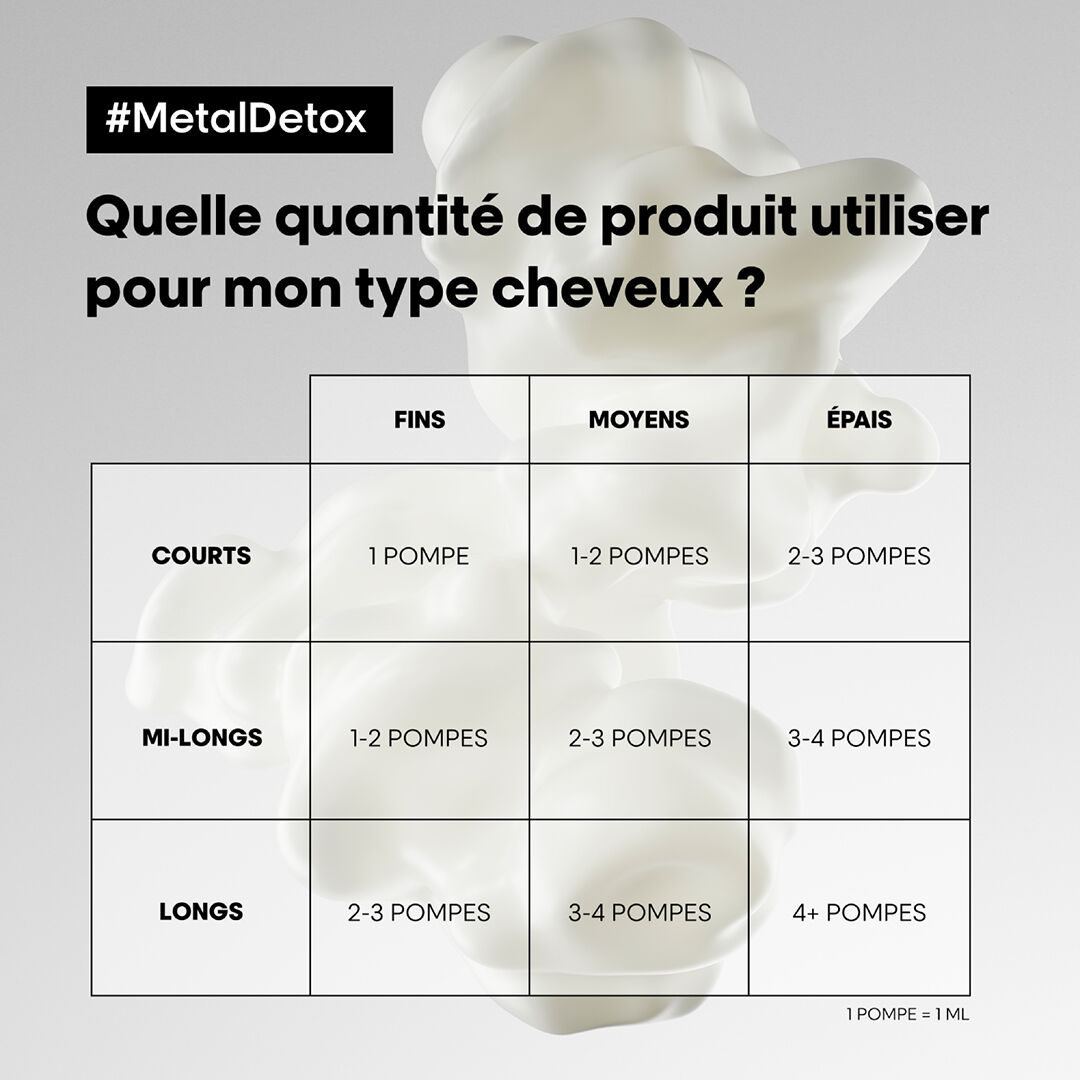 L'Oréal Metal Detox crème haute protection